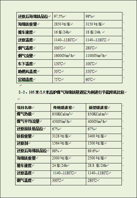 直接还原铁隧道窑热工分析和节能措施