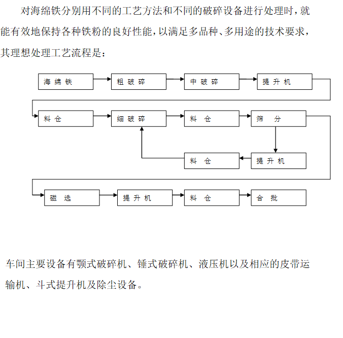 粉末冶金海绵铁还原法制取铁粉的工艺说明