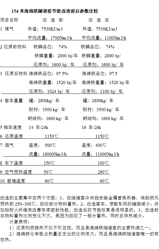 海绵铁隧道窑热工分析和节能途径